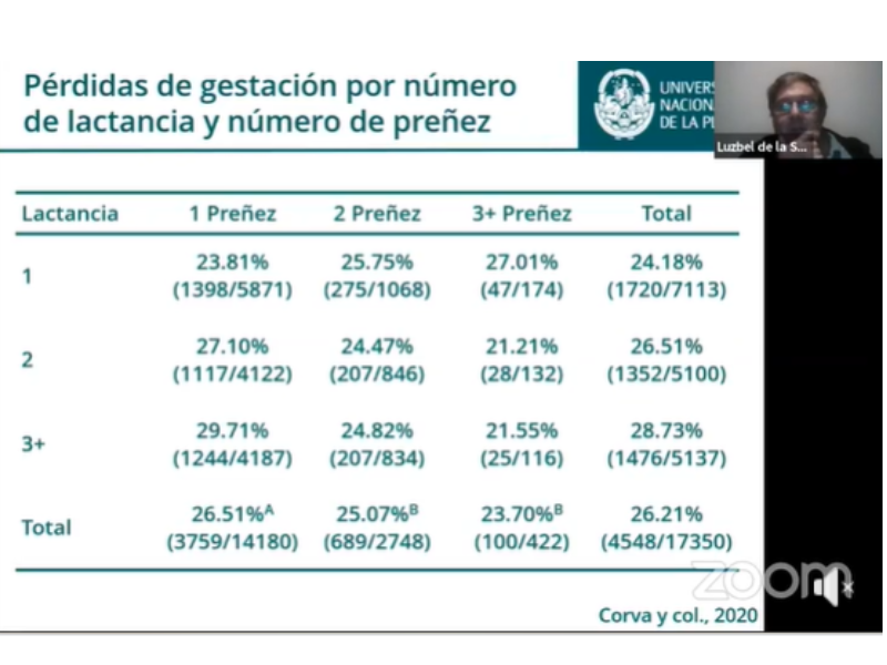 Pérdidas de gestación por enfermedades no reproductivas en bovinos