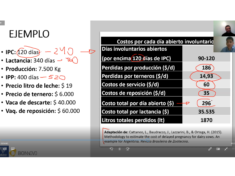 Análisis del impacto productivo y económico de Vedevax Block en tambos